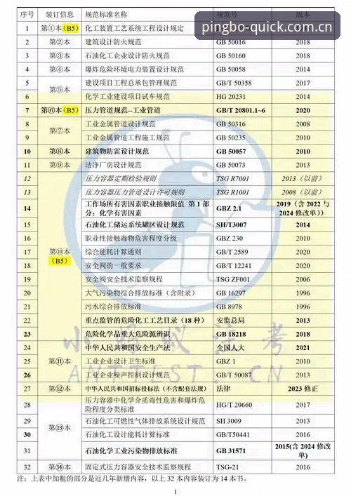 平博官网中国站新版版本实用操作清单，这5个更新点你得知道